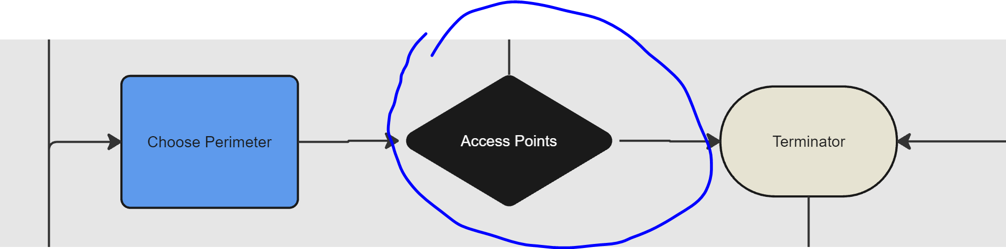 JG Access Points.PNG